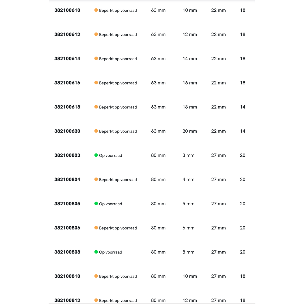 Phantom HSS-E Schijffrees DIN 885-A type H, kruisvertand