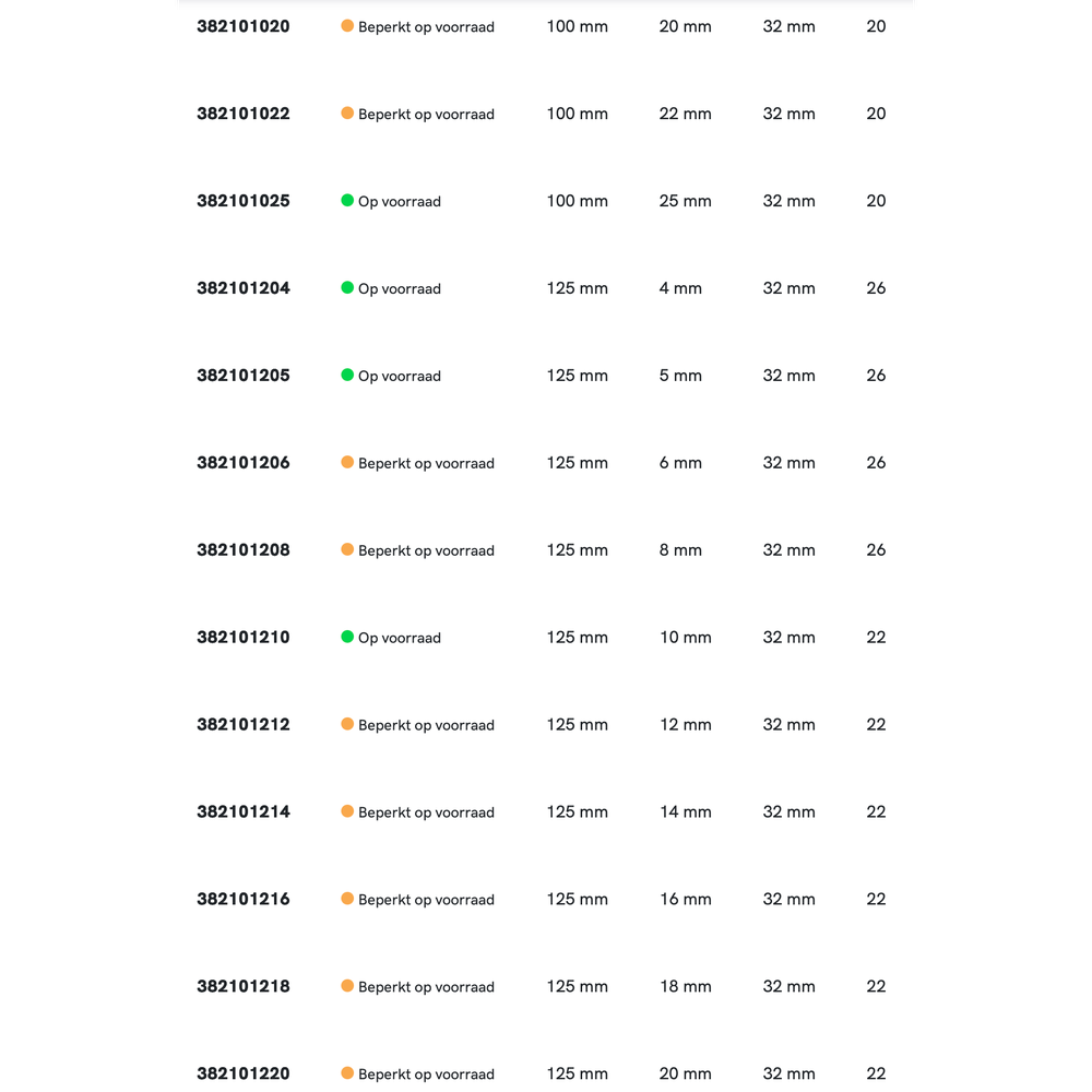 Phantom HSS-E Schijffrees DIN 885-A type H, kruisvertand
