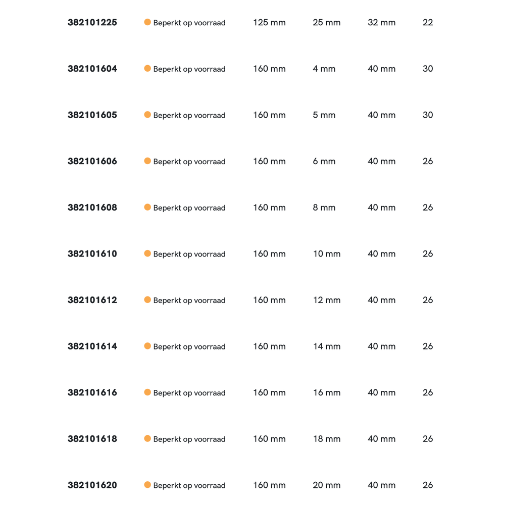 Phantom HSS-E Schijffrees DIN 885-A type H, kruisvertand