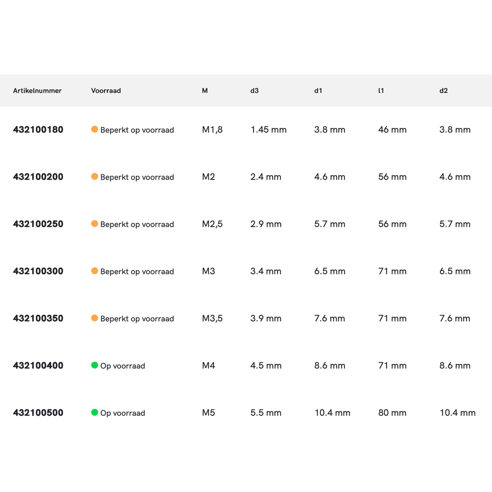 Phantom HSS-E Kopverzinkboor DIN 1866 90° Middelpassing
