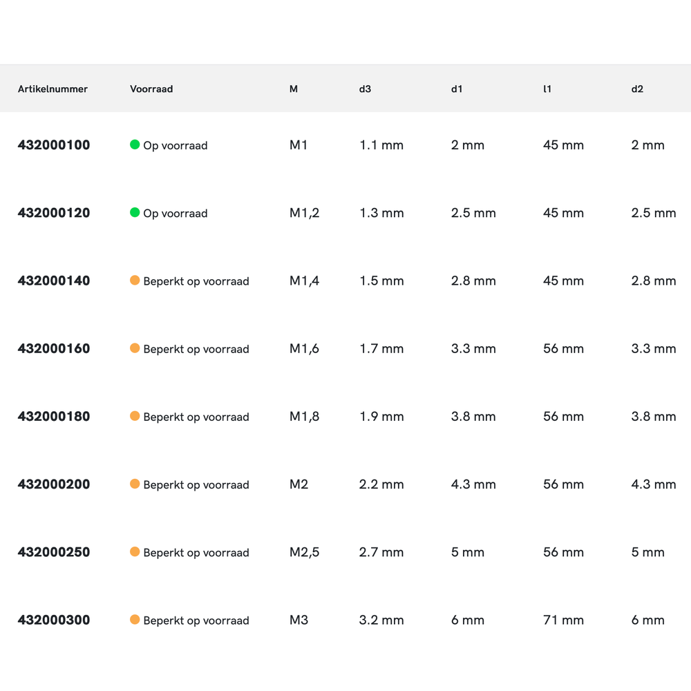 Phantom HSS-E Kopverzinkboor DIN 1866 90°