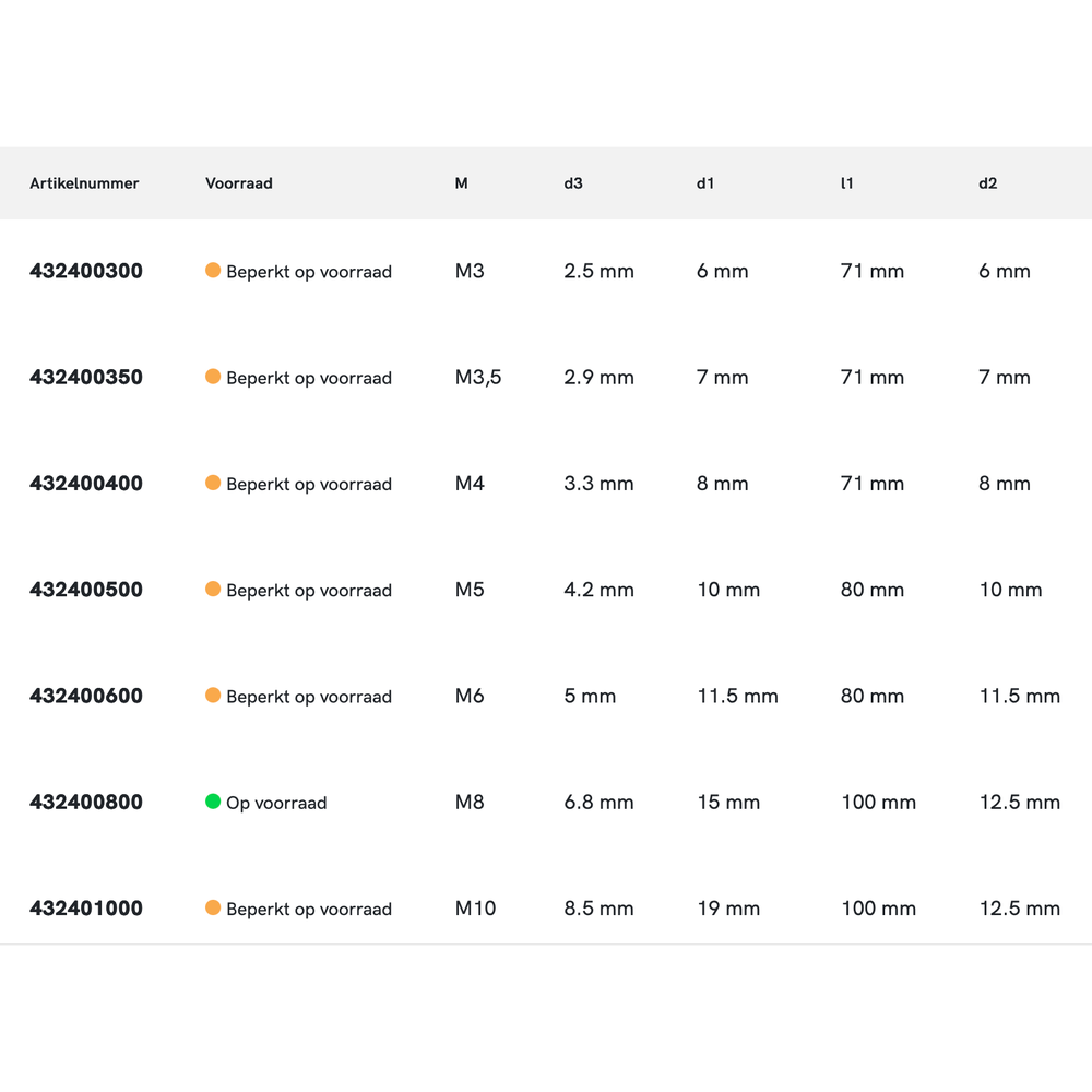 Phantom HSS-E Kopverzinkboor DIN 1866 90° Fijnpassing Kerngaten