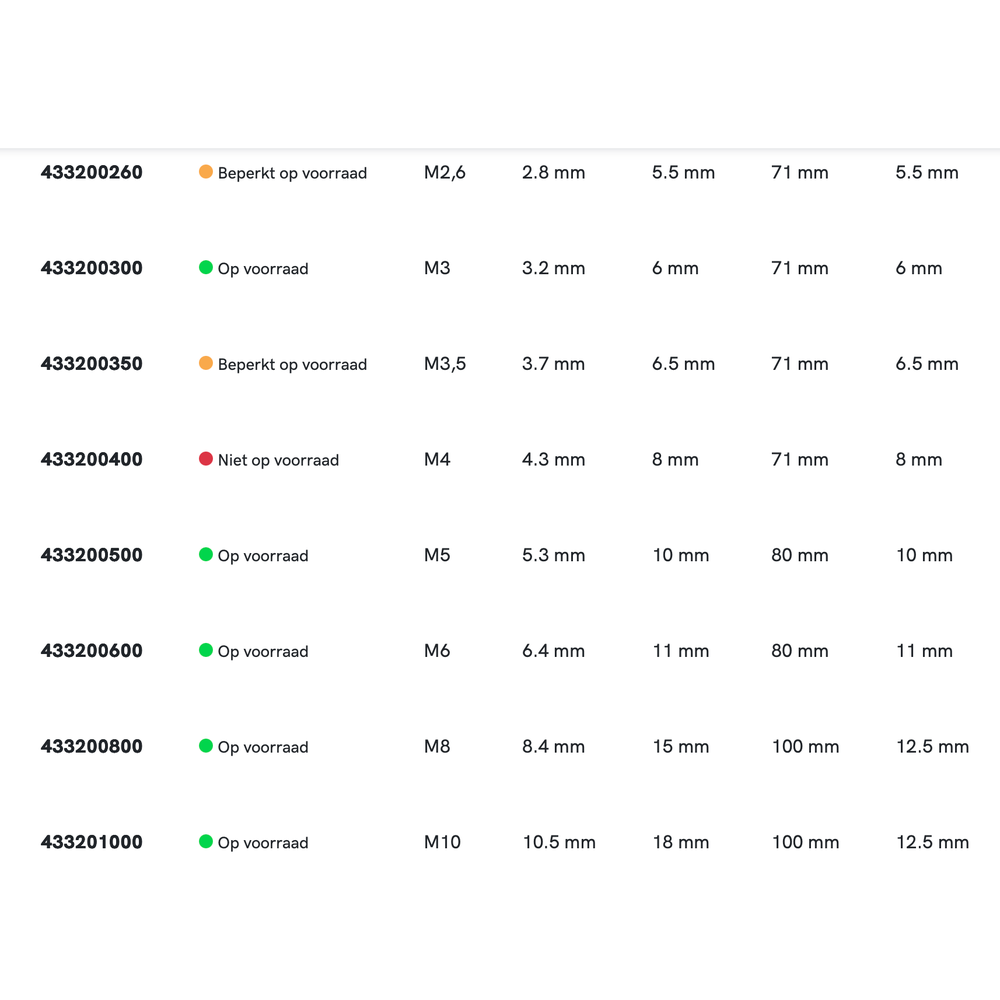 Phantom HSS-E Kopverzinkboor DIN 373 180° Fijnpassing