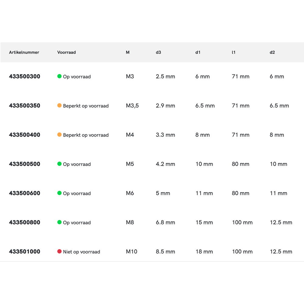 Phantom HSS-E Kopverzinkboor DIN 373 180° Middelpassing Kerngaten