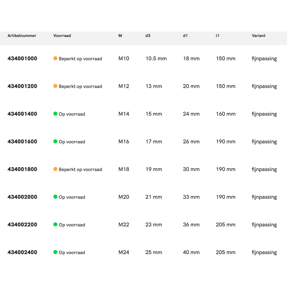 Phantom HSS-E Kopverzinkboor DIN 373 180° Fijnpassing MK