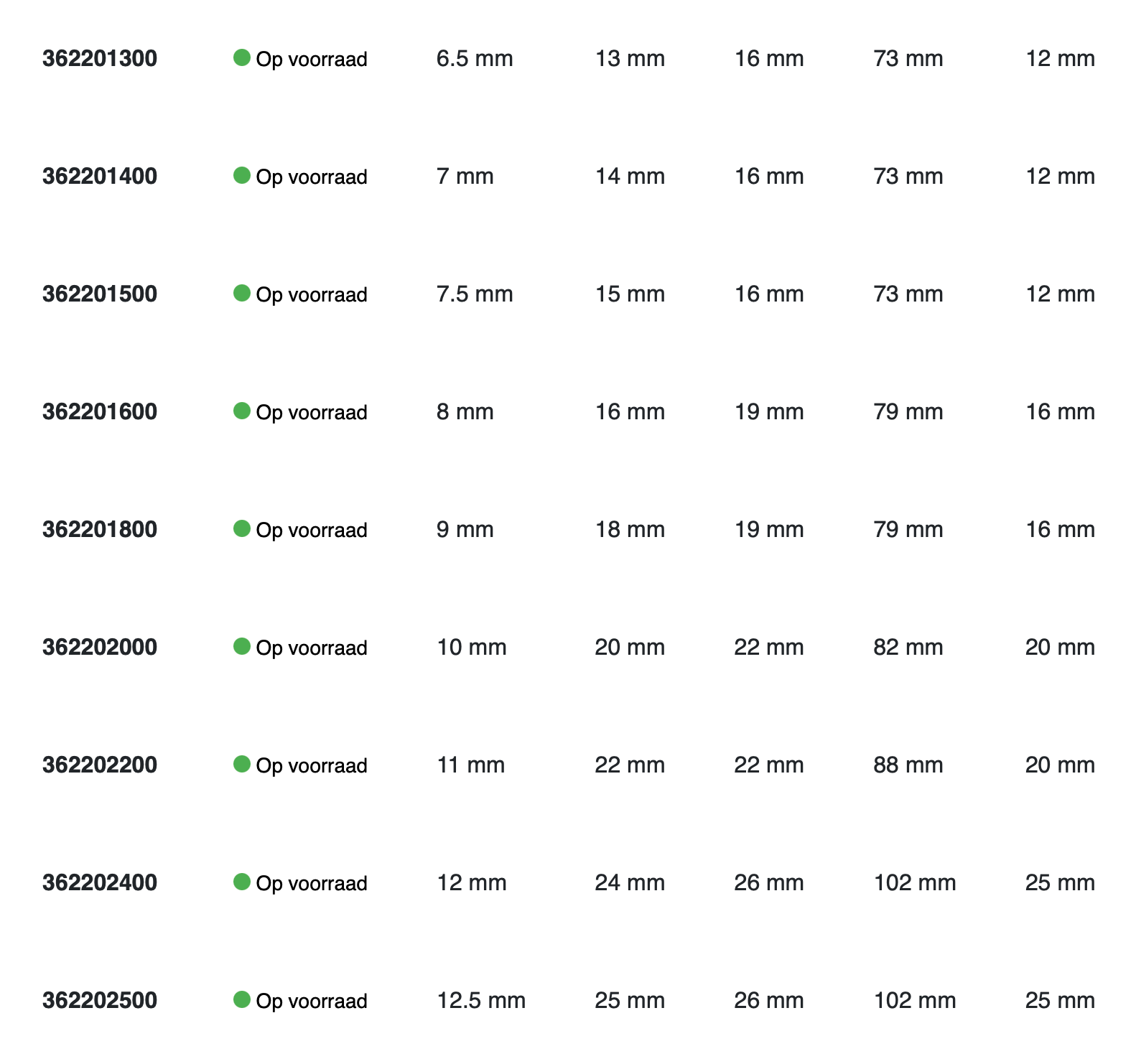 Phantom HSS-E 8% Radiusfrees, 2-snijder DIN 327-B kort, type N