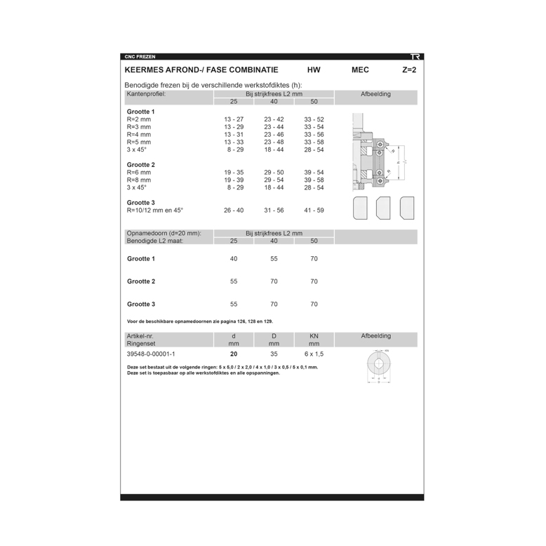 Keermesafrondfrees R=5 92x15x20 Z=2