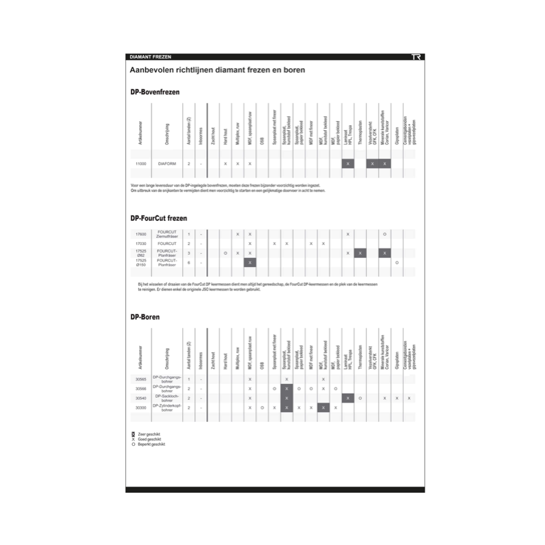 Diamant drevelboor met Daktand 10x35x70mm