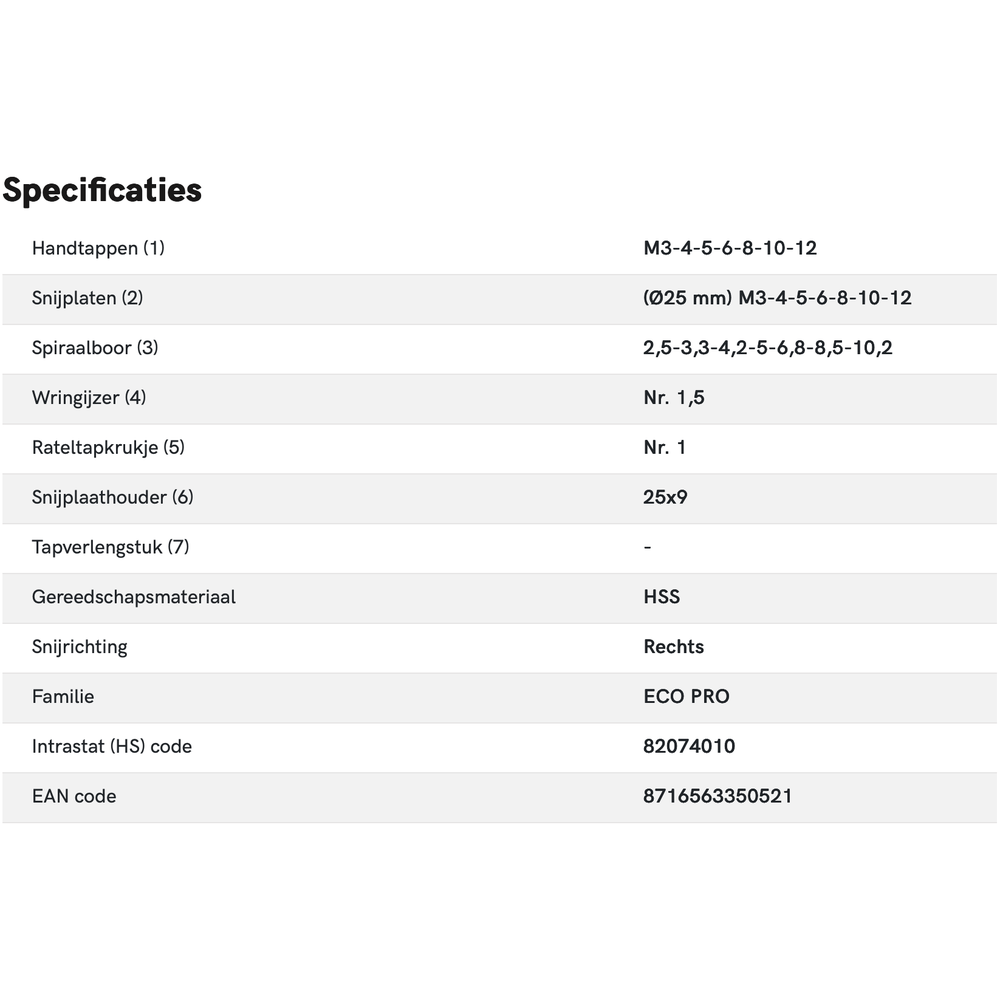 International Tools ECO PRO HSS Set Draadsnijden in kunststof koffer