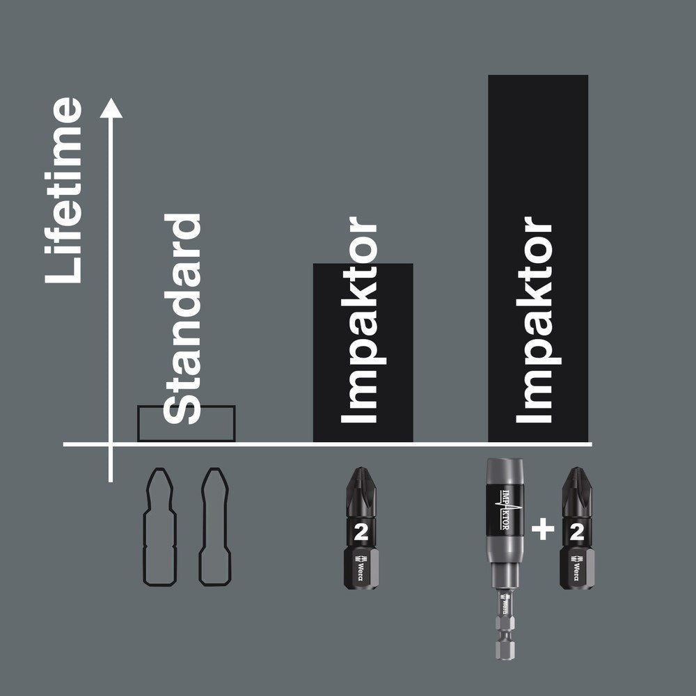 840/4 IMP DC IMPAKTOR ZESKANT BITS, HEX-PLUS, 5.0 X 50 MM, 5-DELIG-7