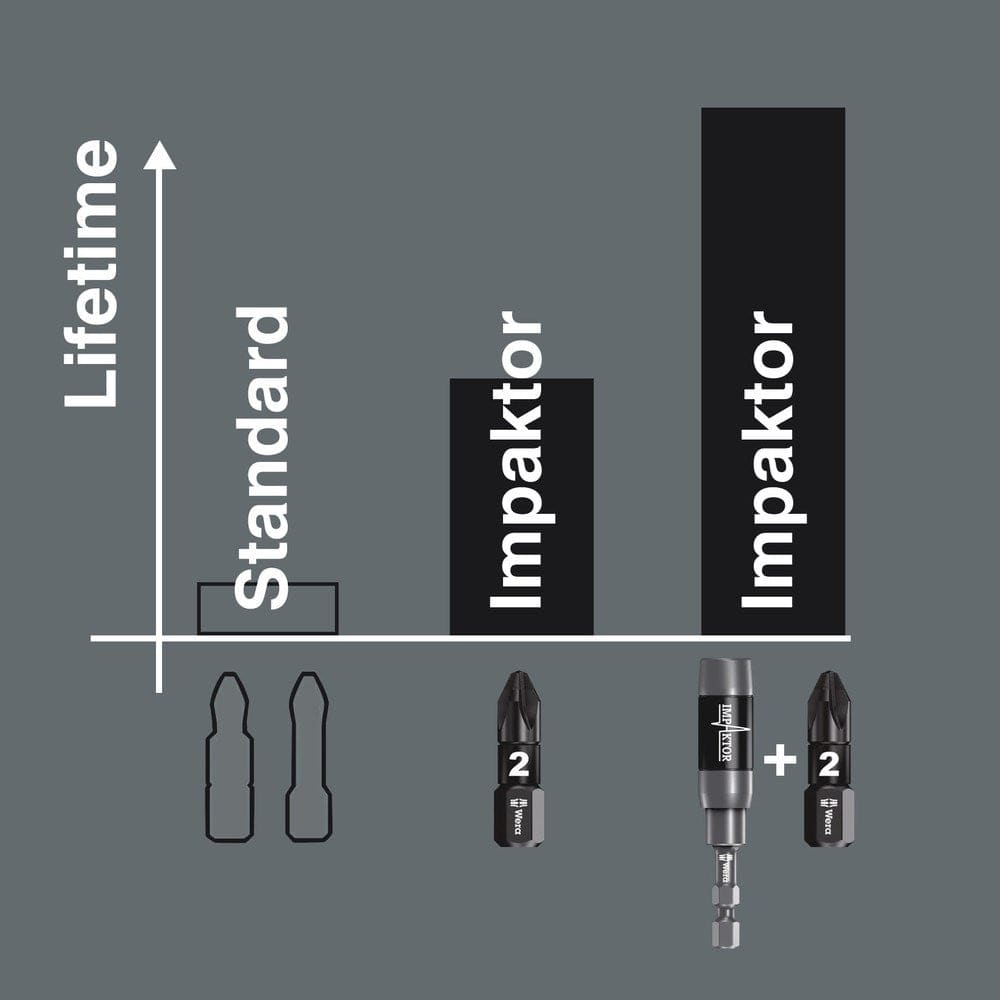 867/4 IMP DC SB IMPAKTOR TORX® BITS, TX 25 X 50 MM-6