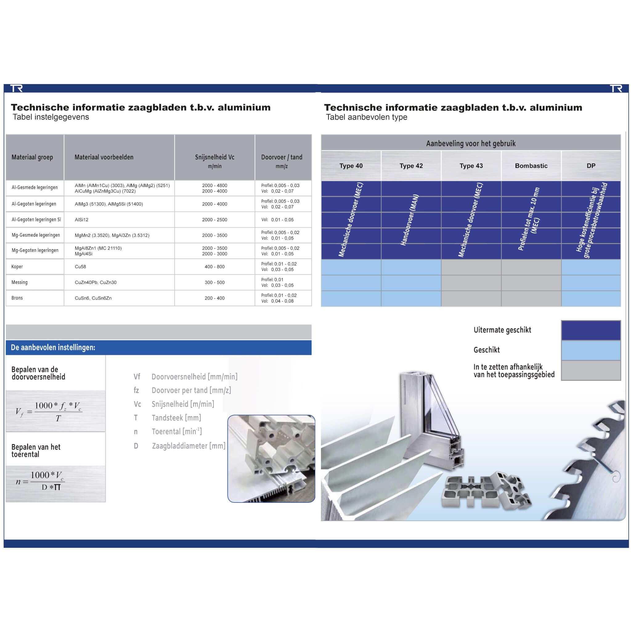 Soundstar Zaagblad Ø 350 mm, asgat 30 mm, B=3,50 mm, Z=108 TF Neg., HW