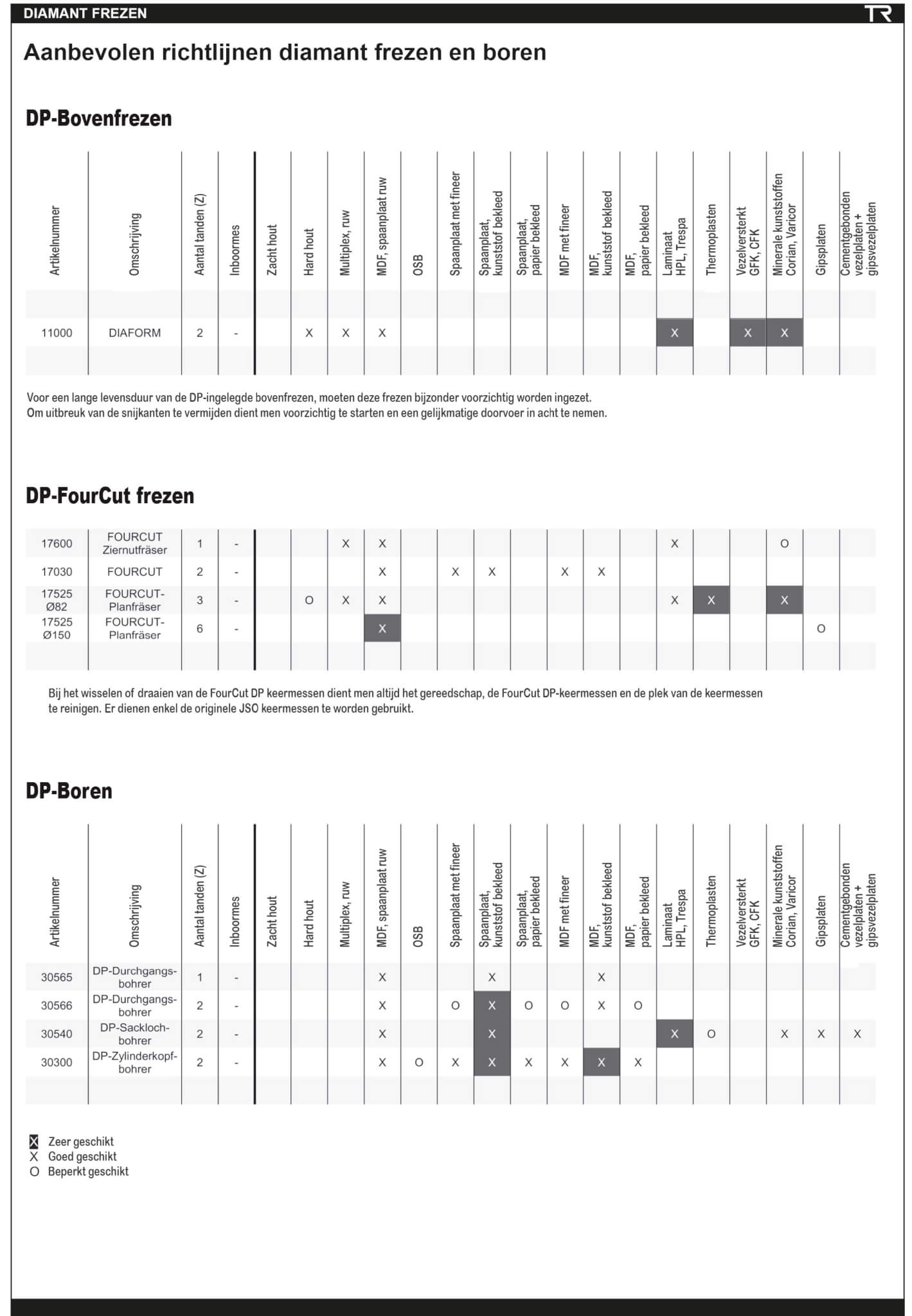 Diamant doorgangsboor Ø 8 mm, SL=35 mm, TL=70 mm, S=10x26 mm, Z=2, DP links