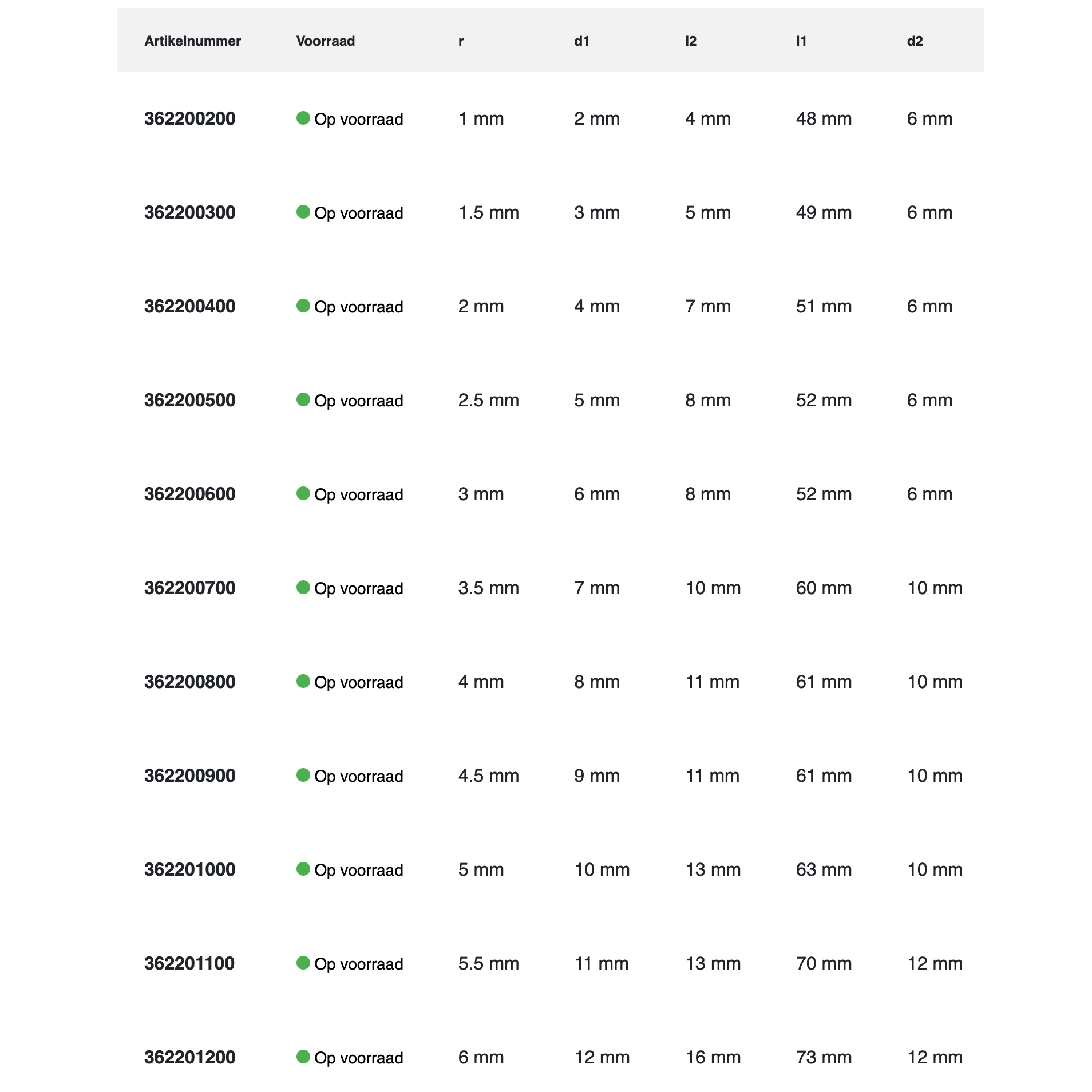 Phantom HSS - E 8% Radiusfrees, 2 - snijder DIN 327 - B kort, type NPhantomMZS Gereedschap