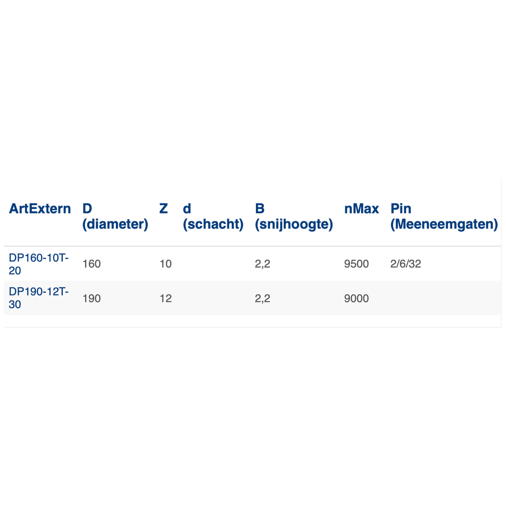 Diamantzaag voor Eternit & Trespa, MDF RvS