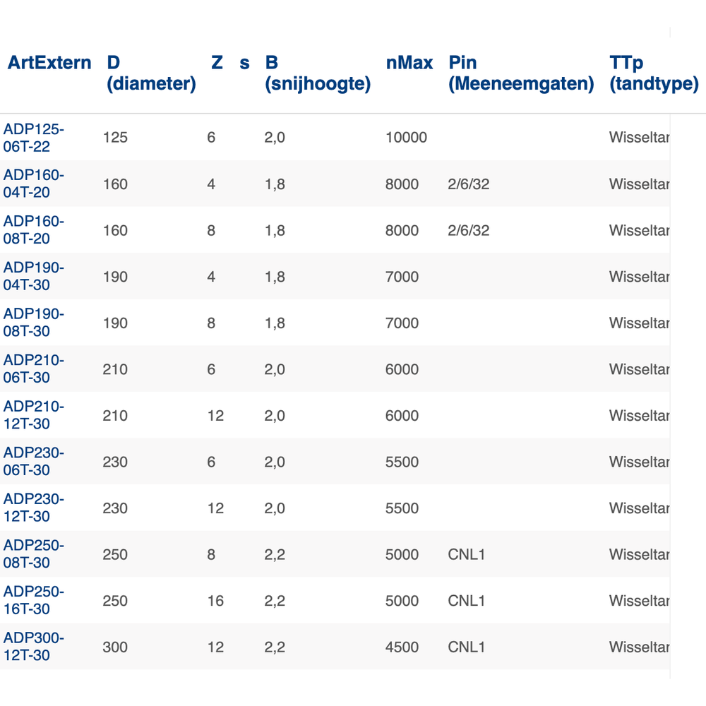 Extreem slijtende materialen als Eternit, gips, glasvezelplaat, Heraklith, Fermacel en steenwolplaten