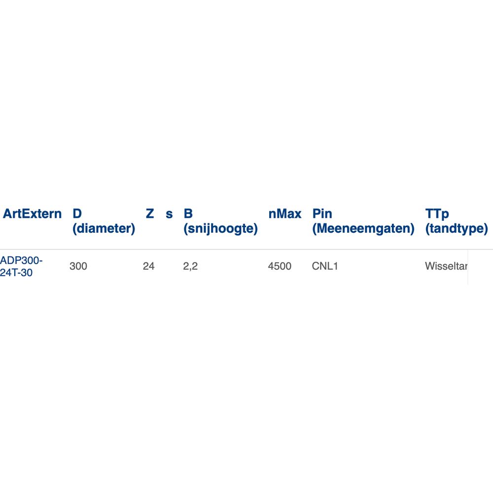 Extreem slijtende materialen als Eternit, gips, glasvezelplaat, Heraklith, Fermacel en steenwolplaten